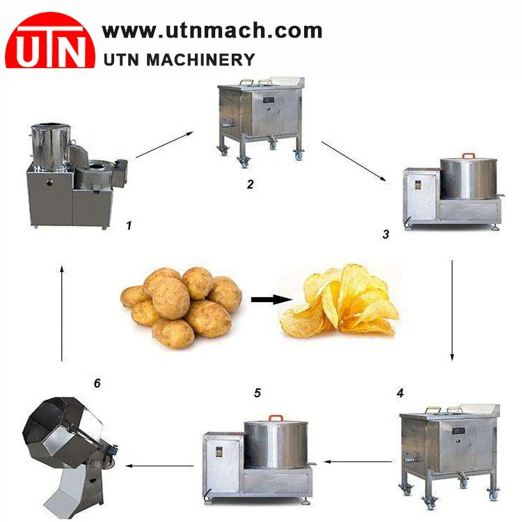 potato chip machine potato chip machine